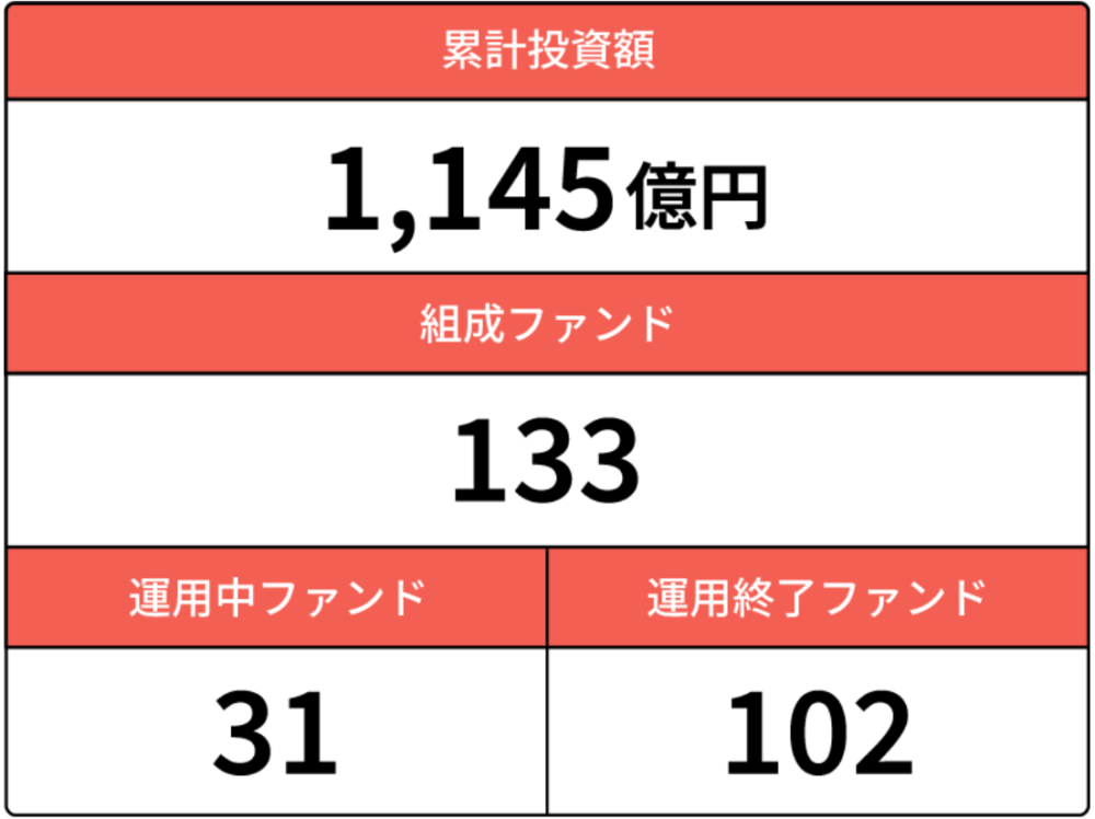 COZUCHI5月実績(1)